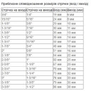 Окантователь в 3 сложения для промышленных распошивальных машин DAYU 103
