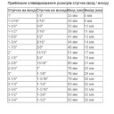 Окантователь в 4 сложения для промышленных распошивальных машин DAYU 104
