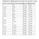 Окантователь в 4 сложения для промышленных распошивальных машин DAYU 104